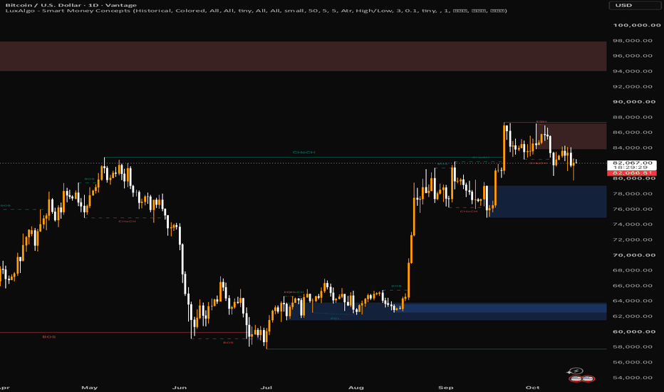 BTCUSD chart by Forexupgo on TradingView