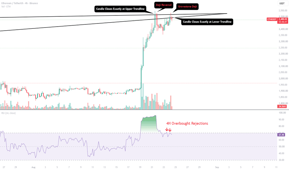 ETH - LTF Signs of Weakness