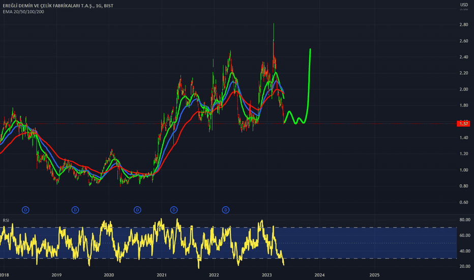 EREGL // USDTRY - EREGLI DEMIR CELIK