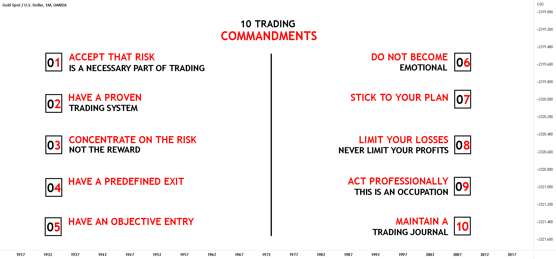 10 Important Tips & Tricks To Improve Trading Skills for OANDA:XAUUSD ...