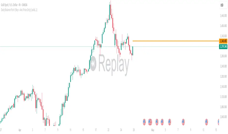 Daily Balance Point (Ray + Axis Price Only) — Индикатор от ...