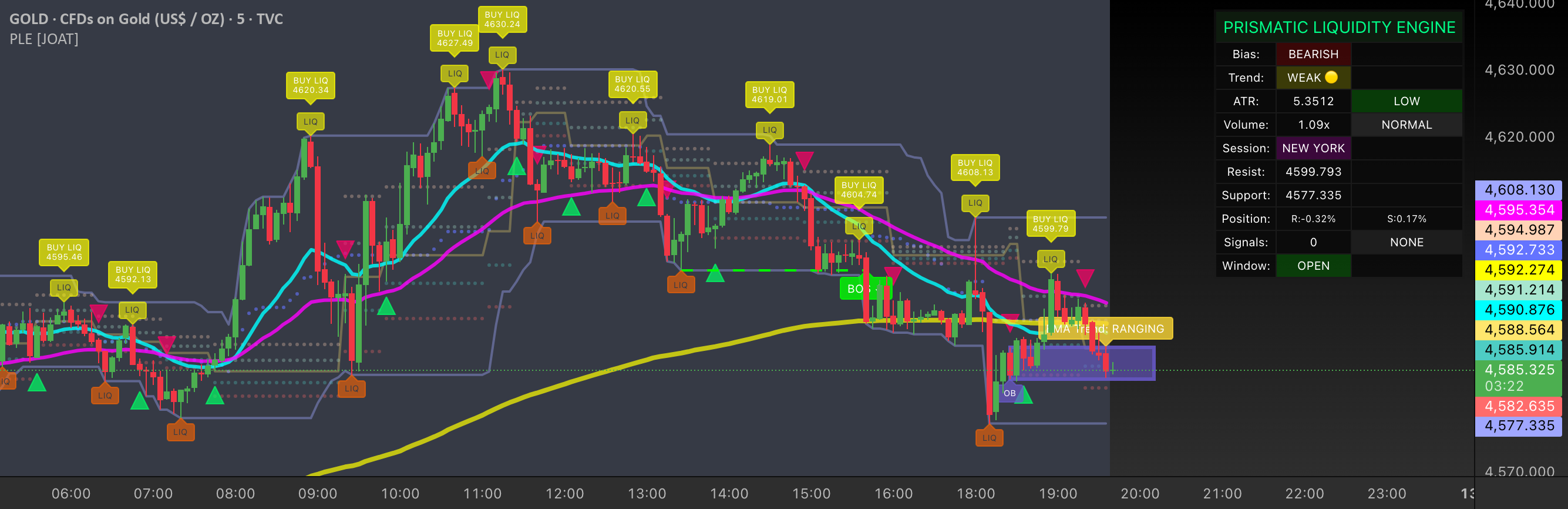 Prismatic Liquidity Engine [JOAT] — Strategy by officialjackofalltrades ...