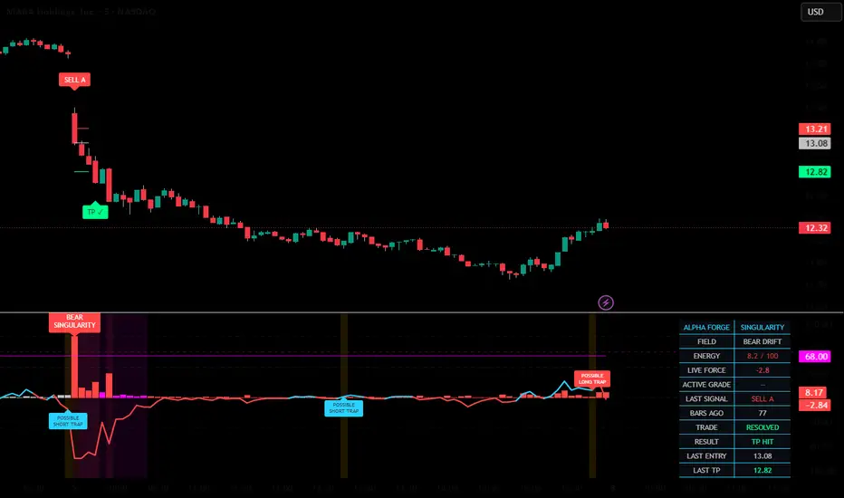 Alpha Forge Singularity Engine v1.6 — Indicator by Alpha_Forge ...