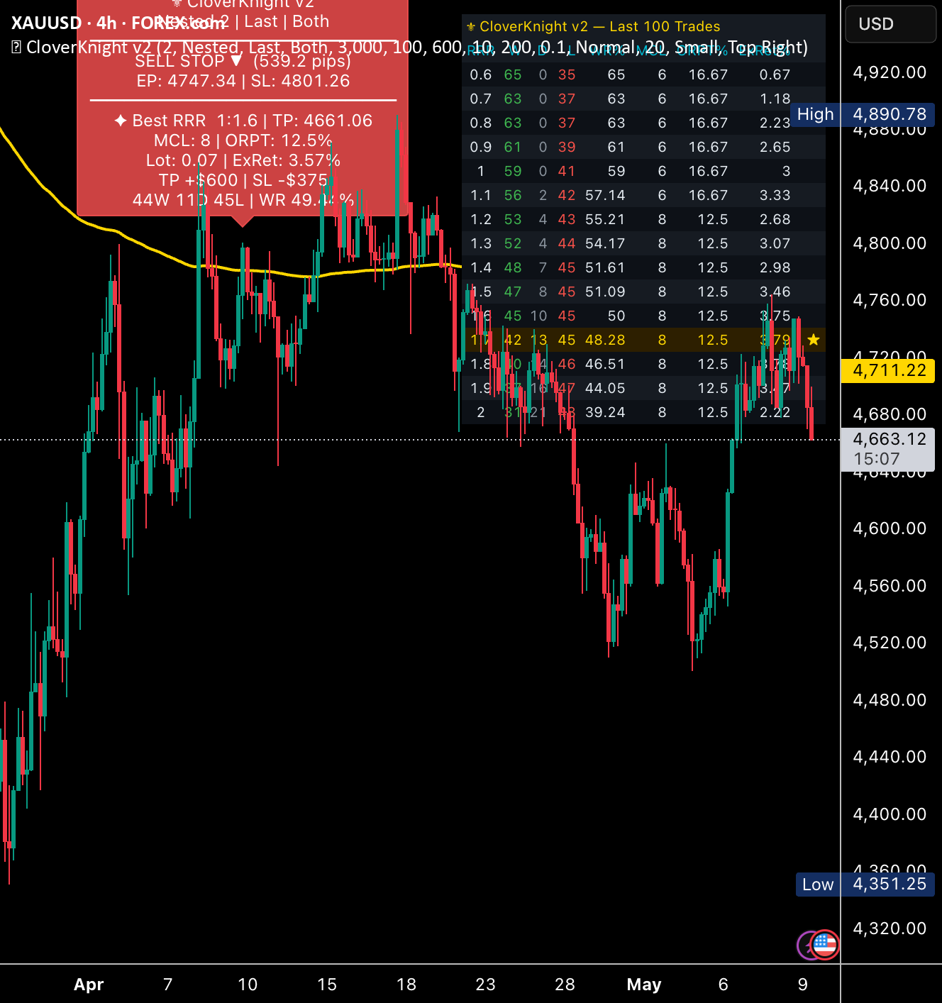 CloverKnight v2 (Auto Optimal RRR Edition) — Indicator by norththeewin ...