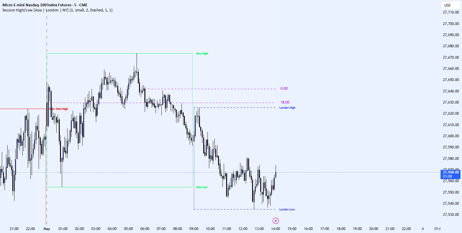 Session High/Low [Asia | London | NY] — Indicator by doodo98 — TradingView