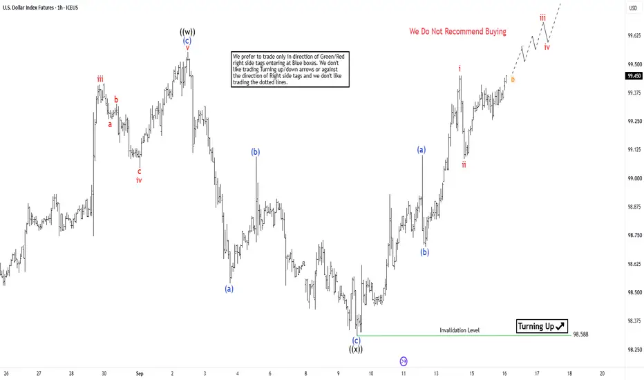 Resistance zone targets 99.9-100.7