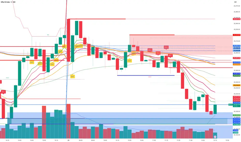 NIFTY PA Trade Planner v6 (Fixed) — Indikator oleh rkreddykolla ...