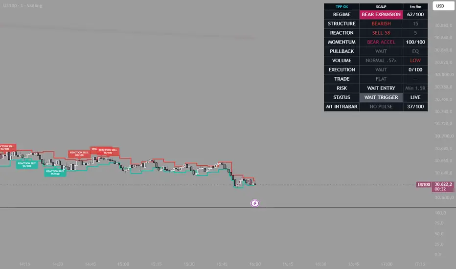TPP Quant Execution Engine v0.1: indicador de gerafitti — TradingView
