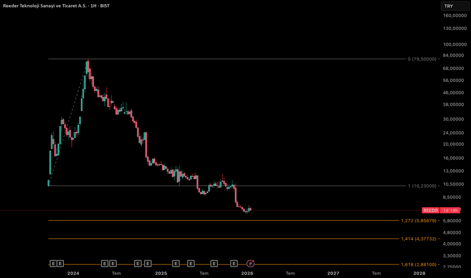 21 Ocak 2026 - REEDR - Hisse Yorum ve Teknik Analiz - Reeder Teknoloji Sanayi ve Ticaret A.S.