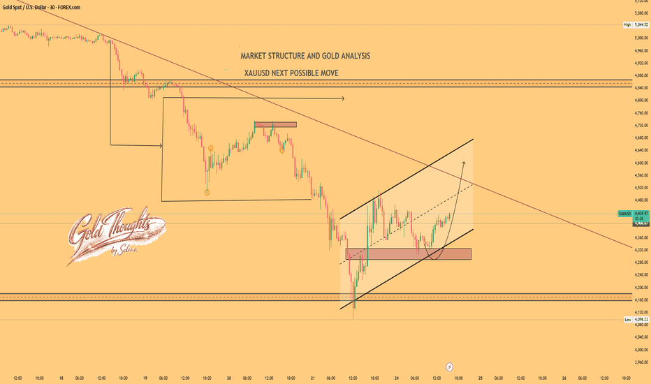 Selena | XAUUSD · 30M – Bearish Structure with Corrective Channe