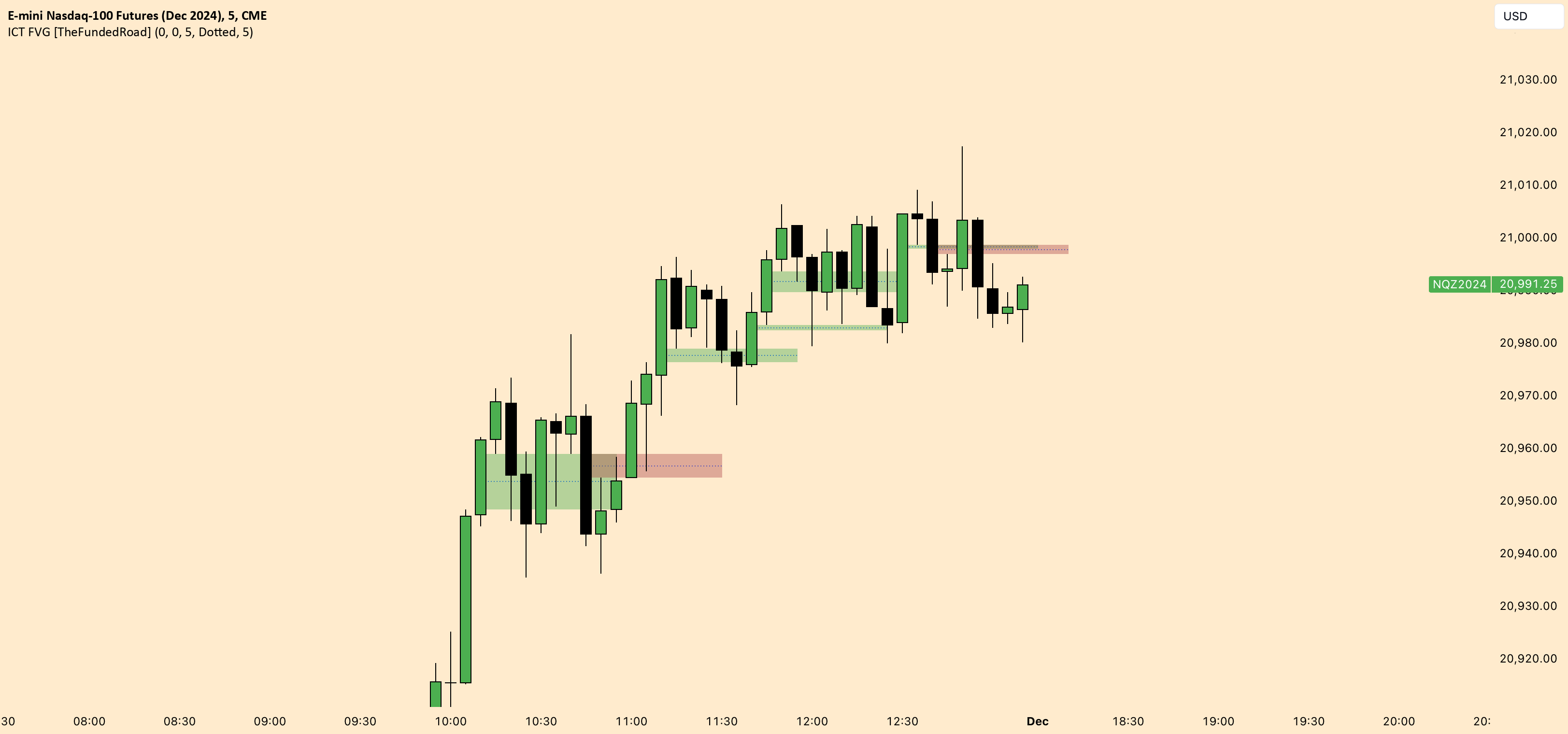 ICT FVG [TheFundedRoad] — Indicator by TheFundedRoad — TradingView