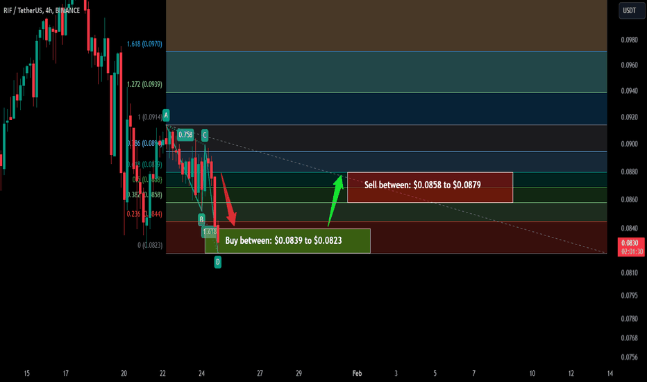 Trade signal | Rootstock Infrastructure Framework (RIF) pump