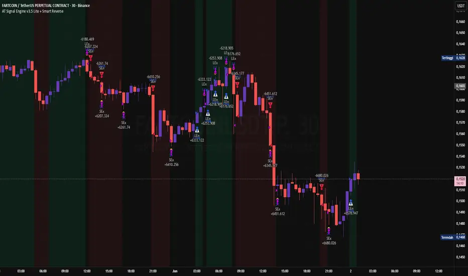 Automatic Detection Signal Engine — Strategi oleh Gui-YW — TradingView