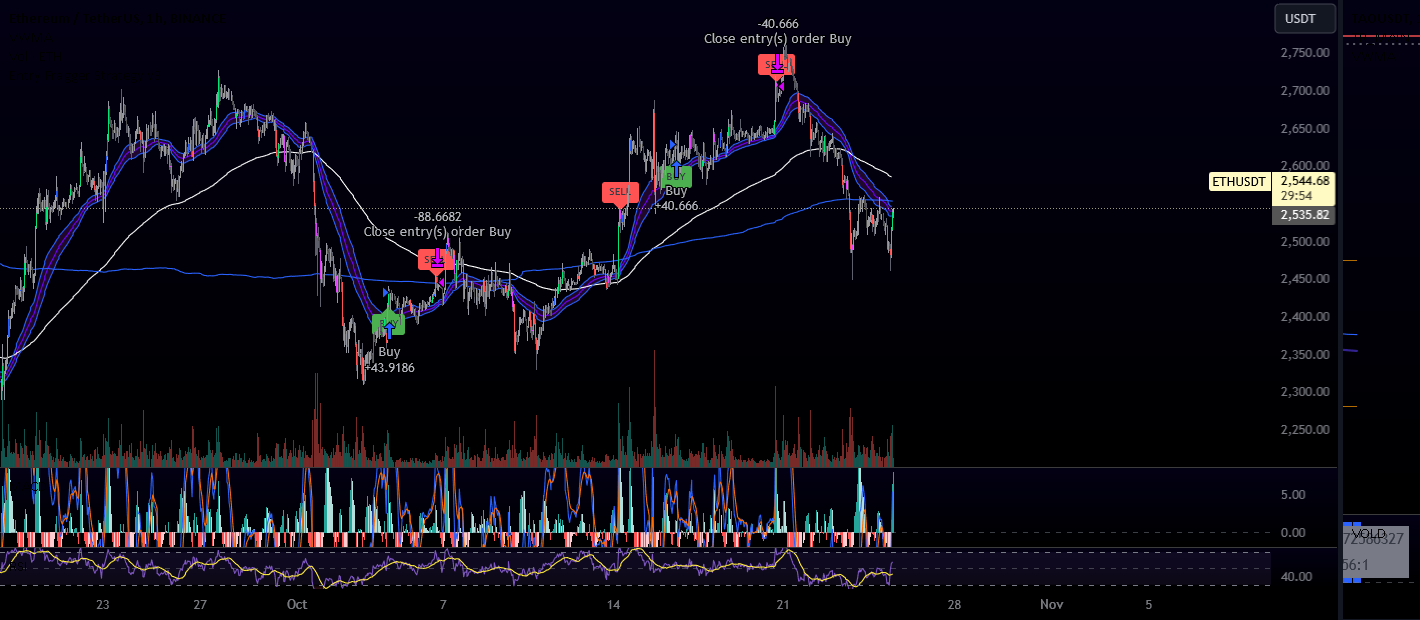 ‎Entry Fragger - Strategy‎ بواسطة ‎ppx10‎ — TradingView
