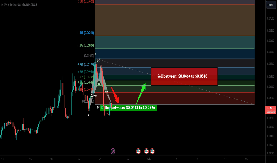 Trade signal | NEM (XEM) completed a setup for upto 30.50% pump