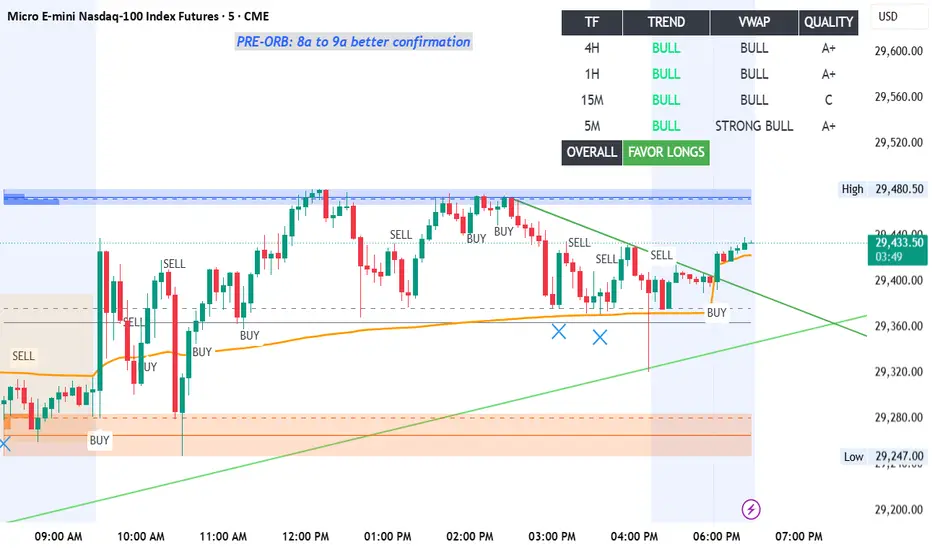 EMA Channel + MTF Bias Table - المؤشر حسب cdeck1027 — TradingView
