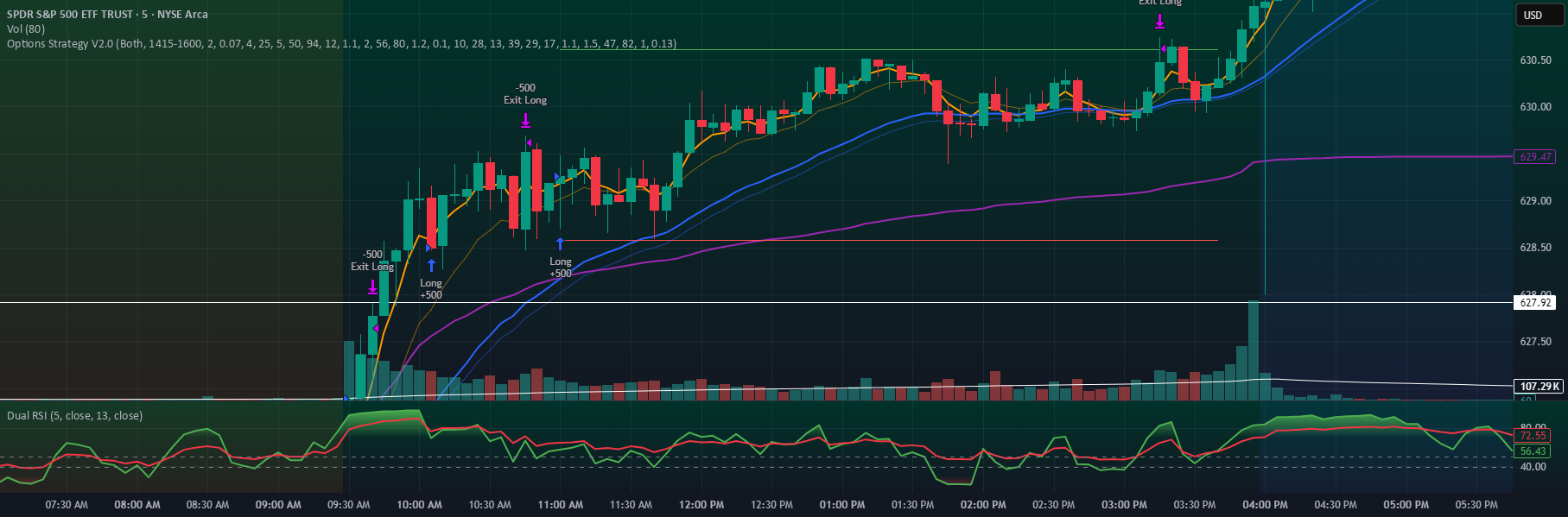 Options Strategy V2.0 by olaszvandor — TradingView