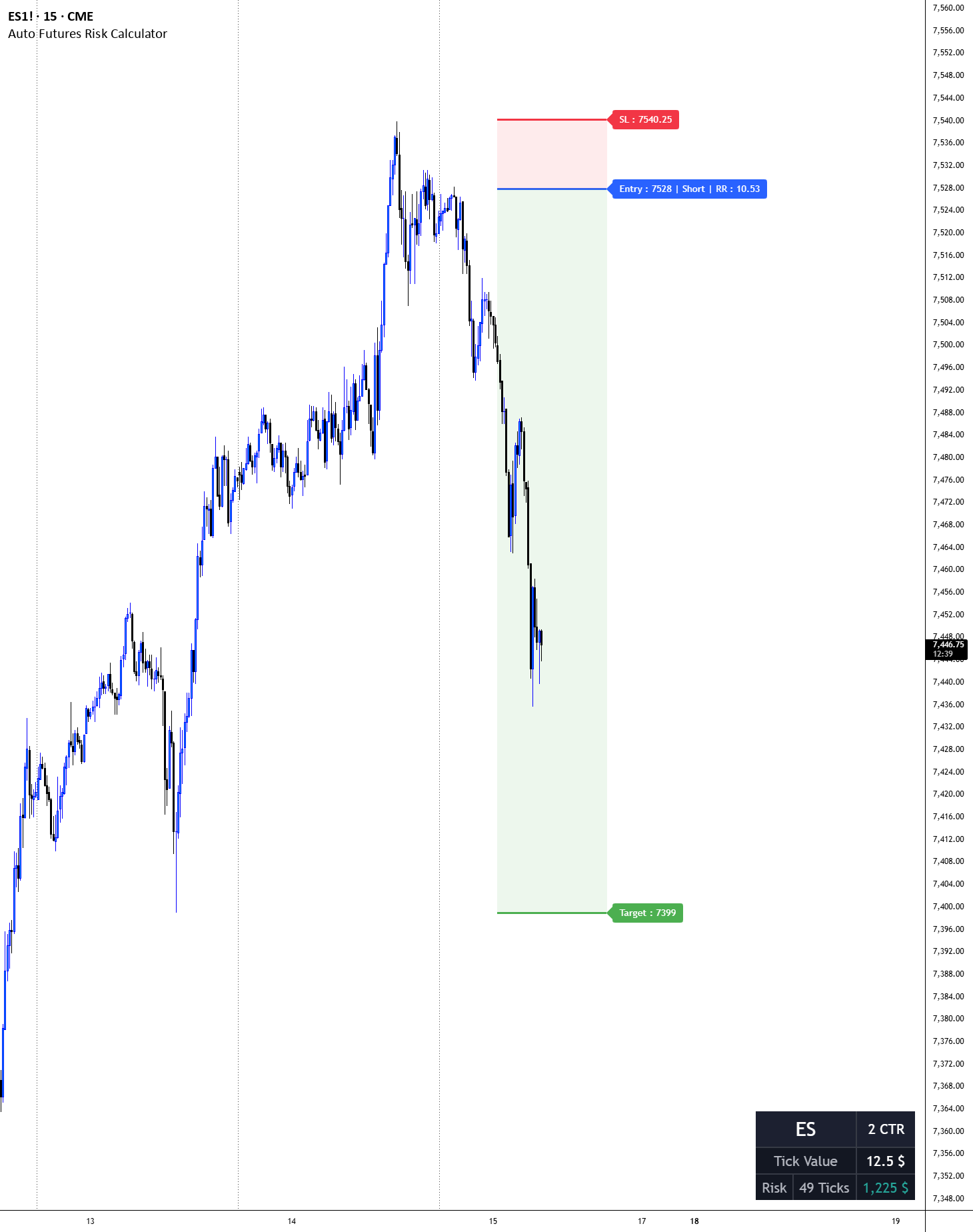 Auto Futures Risk Calculator — Indicator by skies-gazing-hash — TradingView