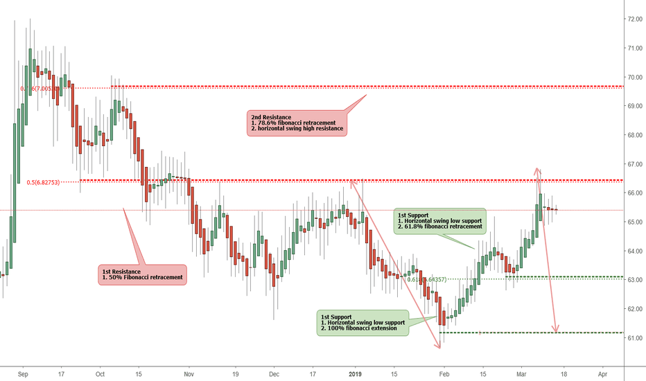 Usd Cny Chart Dollar Yuan Rate Tradingview Usdzar 15 33 Usdcny 6 8 Usdidr 15000 Usdinr 71