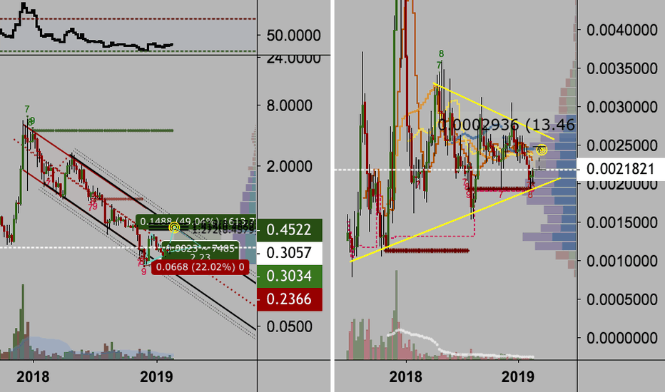 Ioteth Charts And Quotes Tradingview