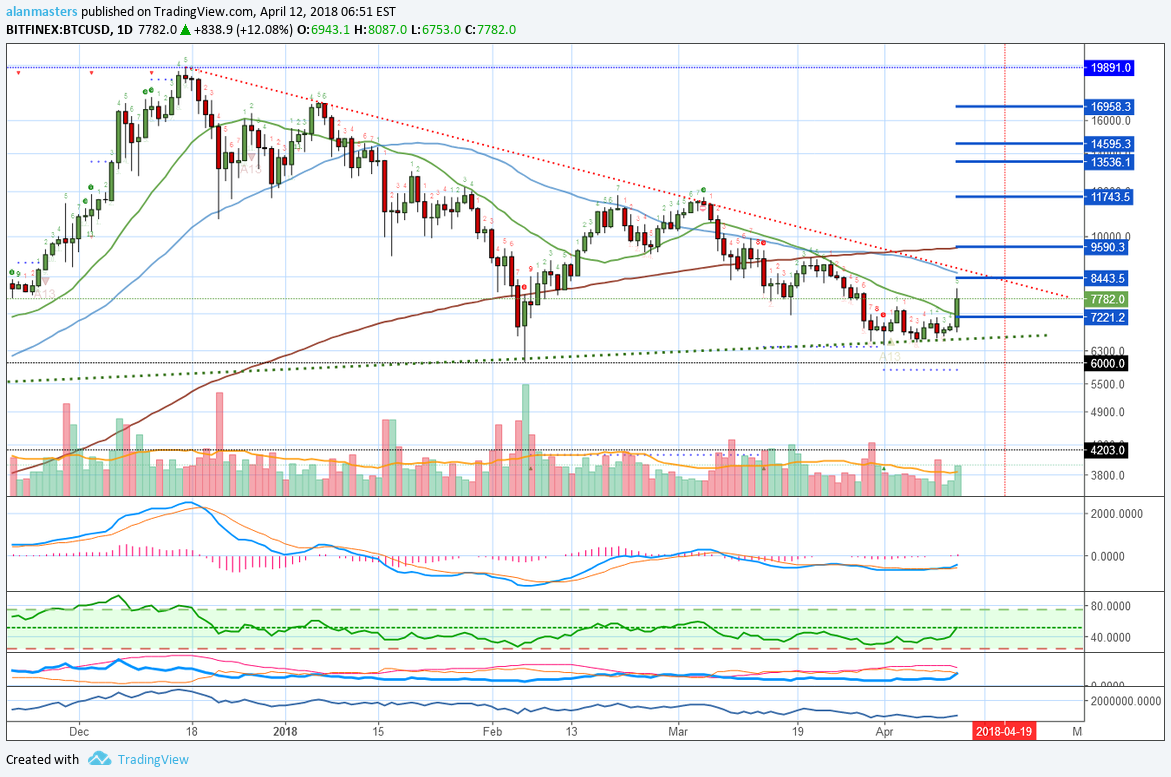 BITFINEX:BTCUSD Idea Chart Image by MasterAnanda