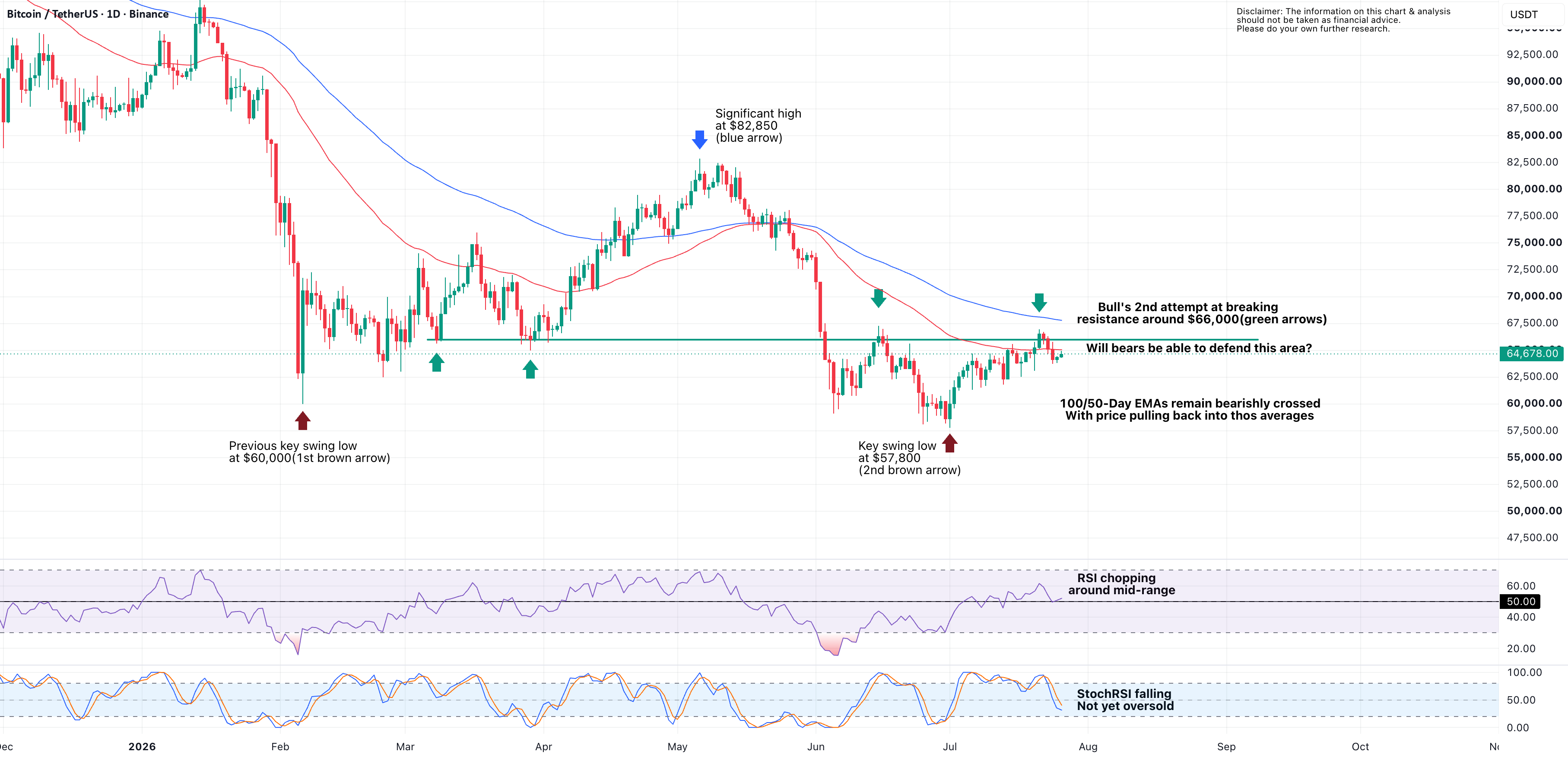 Bitcoin: An Important Inflection Point for BINANCE:BTCUSDT by DukesMarketAnalysis