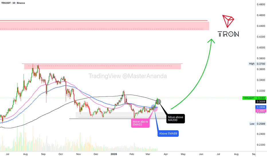 TRON above MA200: Market conditions changed—Crypto is going up! 