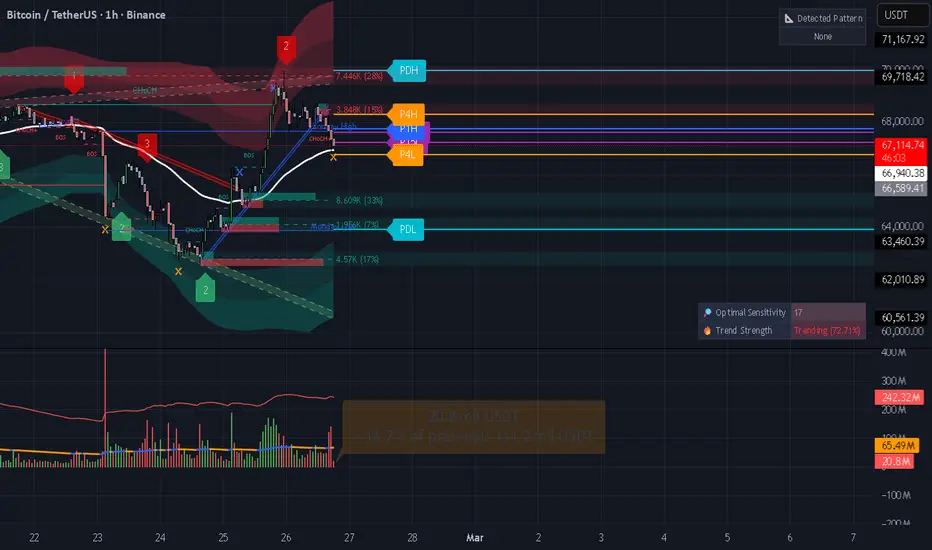 ZCT Momentum + S/R Rules (Retest System) — Chỉ báo của ahanaf_adil ...