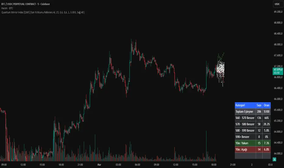 Quantum Mirror Index [QMI] — ErdincBsvs tarafından gösterge — TradingView