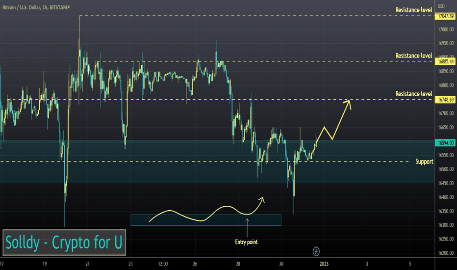 BTCUSD ❕ scenario continuation BTCUSD: BTCUSD ❕ scenario continuation