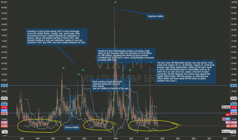VIX: VIX movings