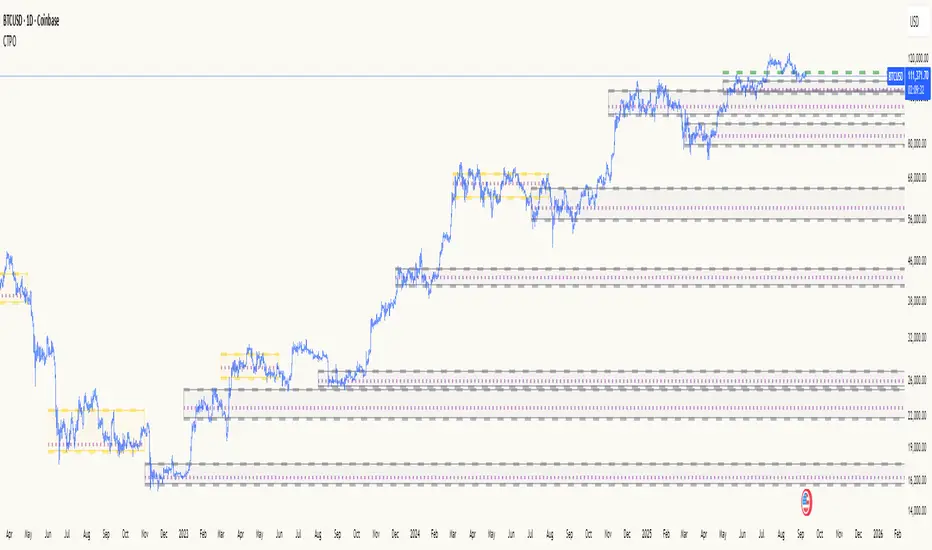 Composite Time Profile — Indicator by mindyourbuisness — TradingView