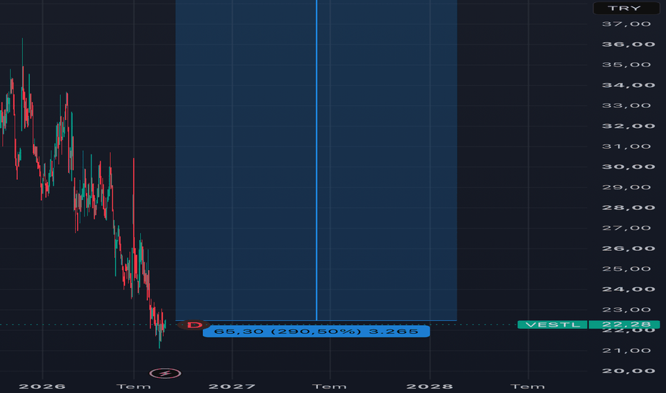 29 Ağustos 2026 - Vestl - Hisse Yorum ve Teknik Analiz - Vestel Elektronik Sanayi ve Ticaret A.S.