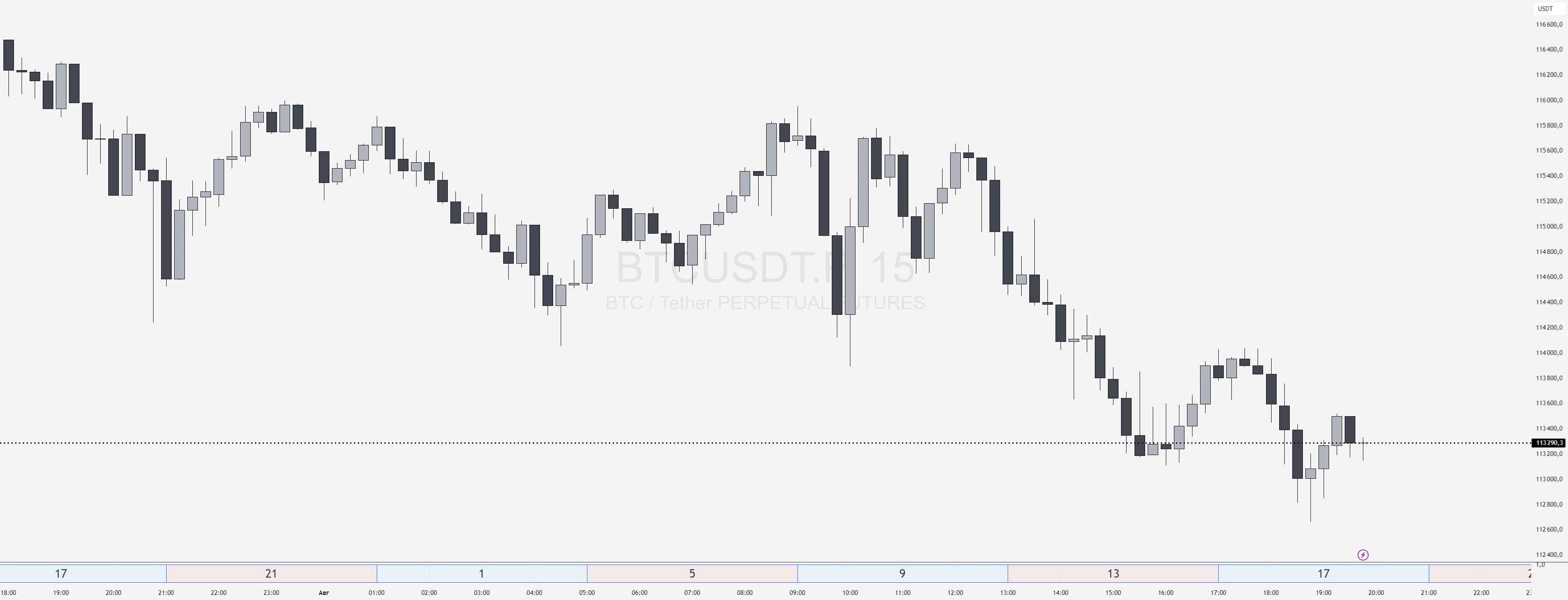 Time Intervals [signBTC] — Indicator by SignBTC — TradingView