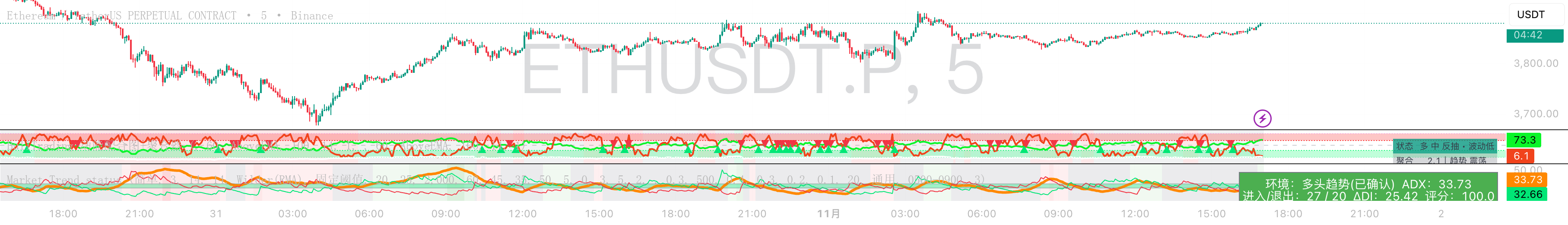 Market Trend status — Indicator by OutsiderTrader666 — TradingView