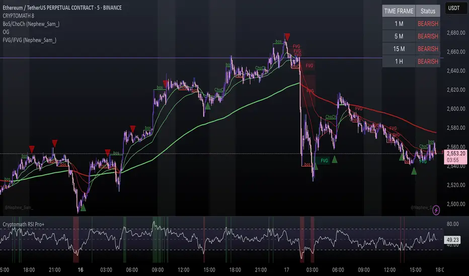 CRYPTOMATH RSI — Ofek15Cohen tarafından gösterge — TradingView