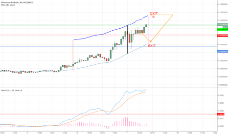 Strategy.exit tradingview
