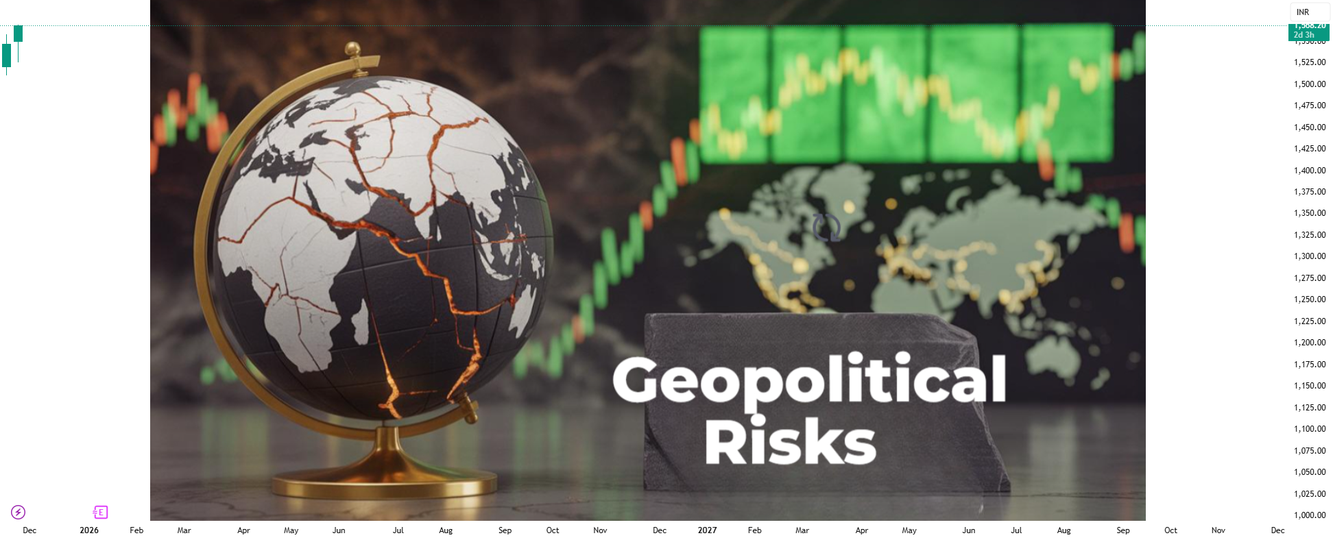 Impact of Geopolitical Risks on Indian Financial Markets for NSE ...