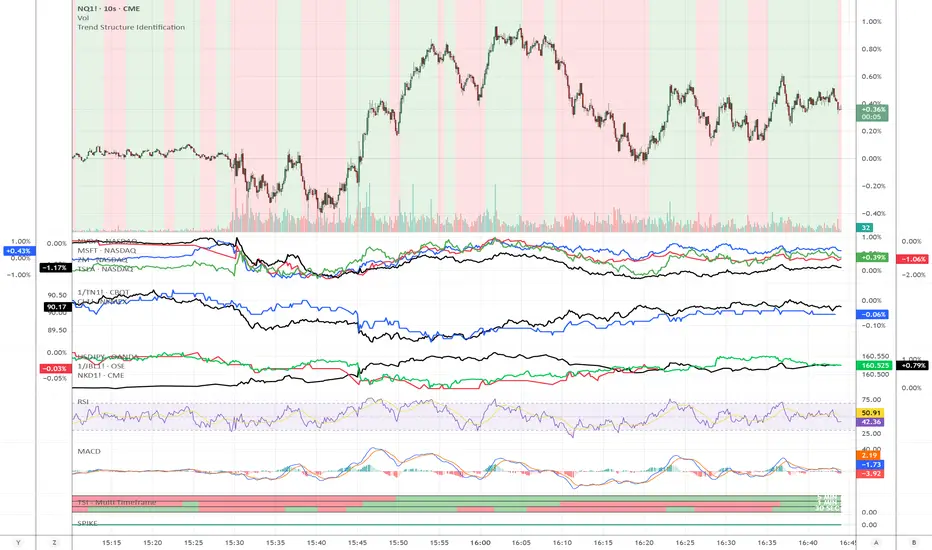 Price Move Spike Anomalies — Indicator by beatingdowjones — TradingView