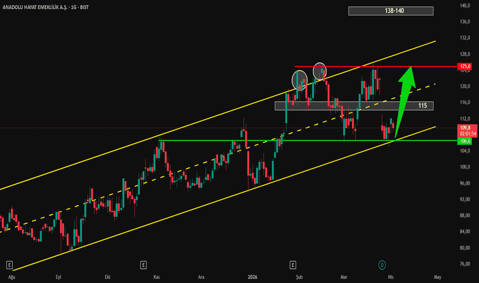 2 Nisan 2026 - ANHYT (1D) - Anadolu Hayat Emeklilik A.S.
