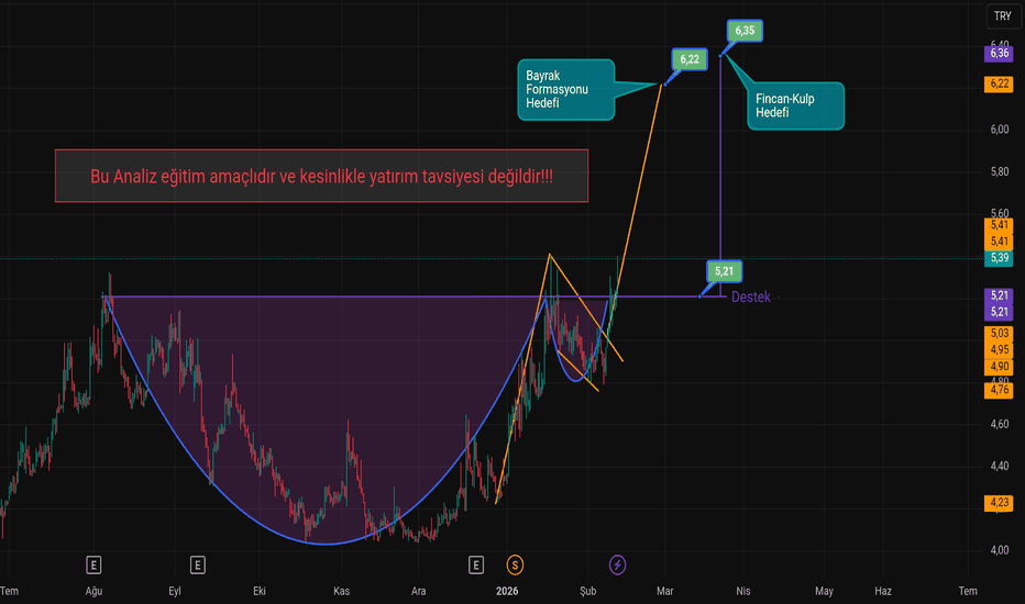 11 Şubat 2026 - #KAYSE Hissesinde Fincan Kulp ve Bayrak Formasyonu Oluştu. - Kayseri Seker Fabrikasi AS