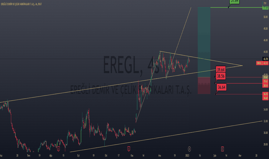 ereğli sen ne yapacağını zaten biliyorsun_? #eregl - EREGLI DEMIR CELIK