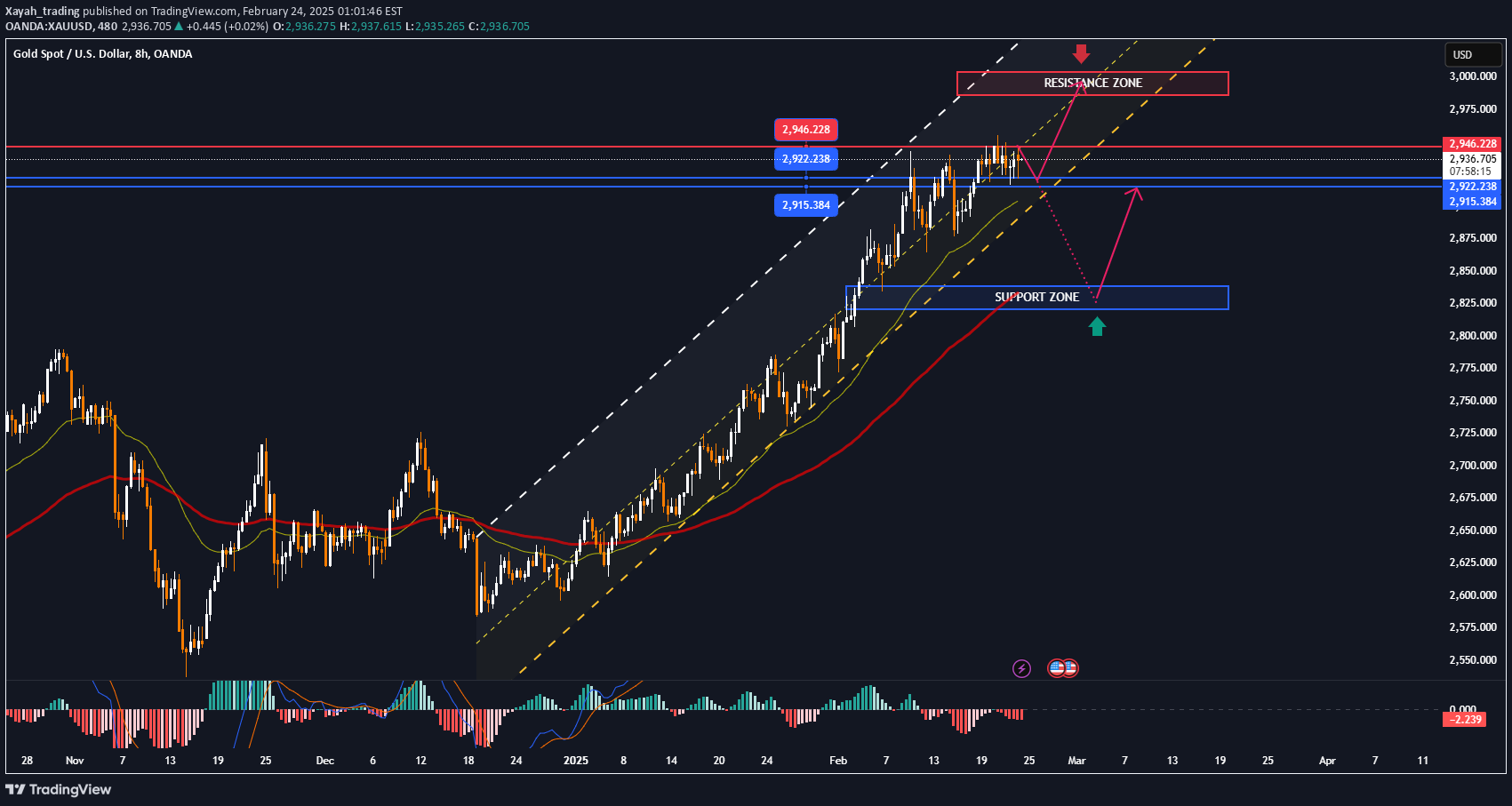 Live stock, index, futures, Forex and Bitcoin charts on TradingView