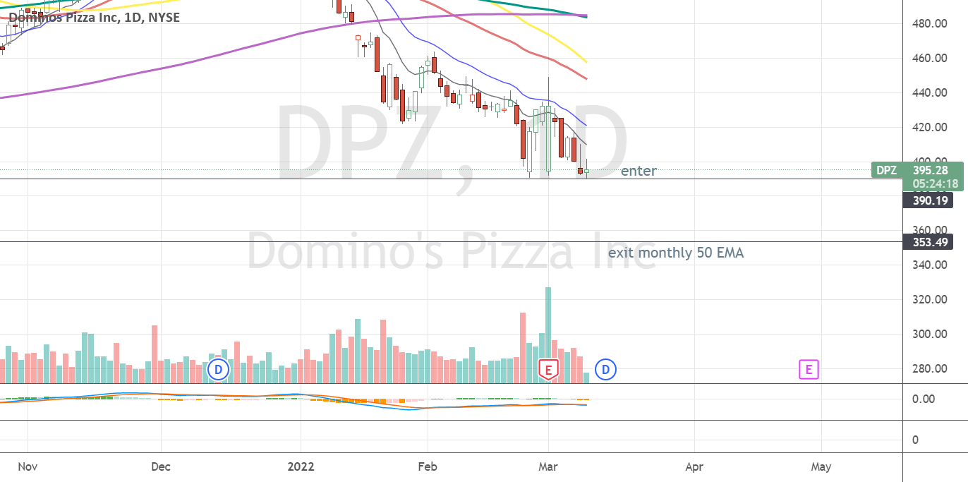 DPZ - Trade Setup for NYSE:DPZ by carley621 — TradingView