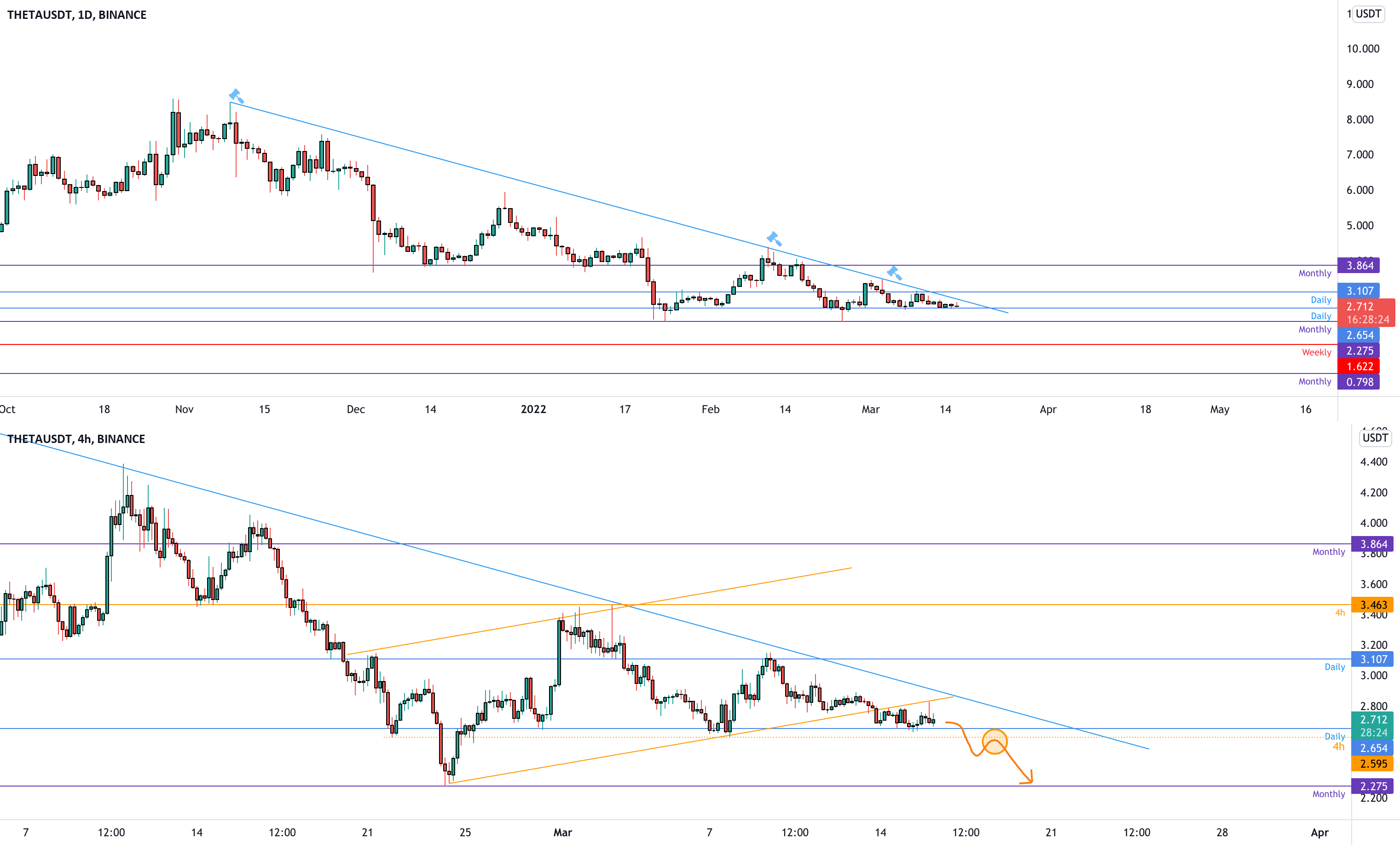 thetausdt-is-testing-the-daily-support-para-binance-thetausdt-por