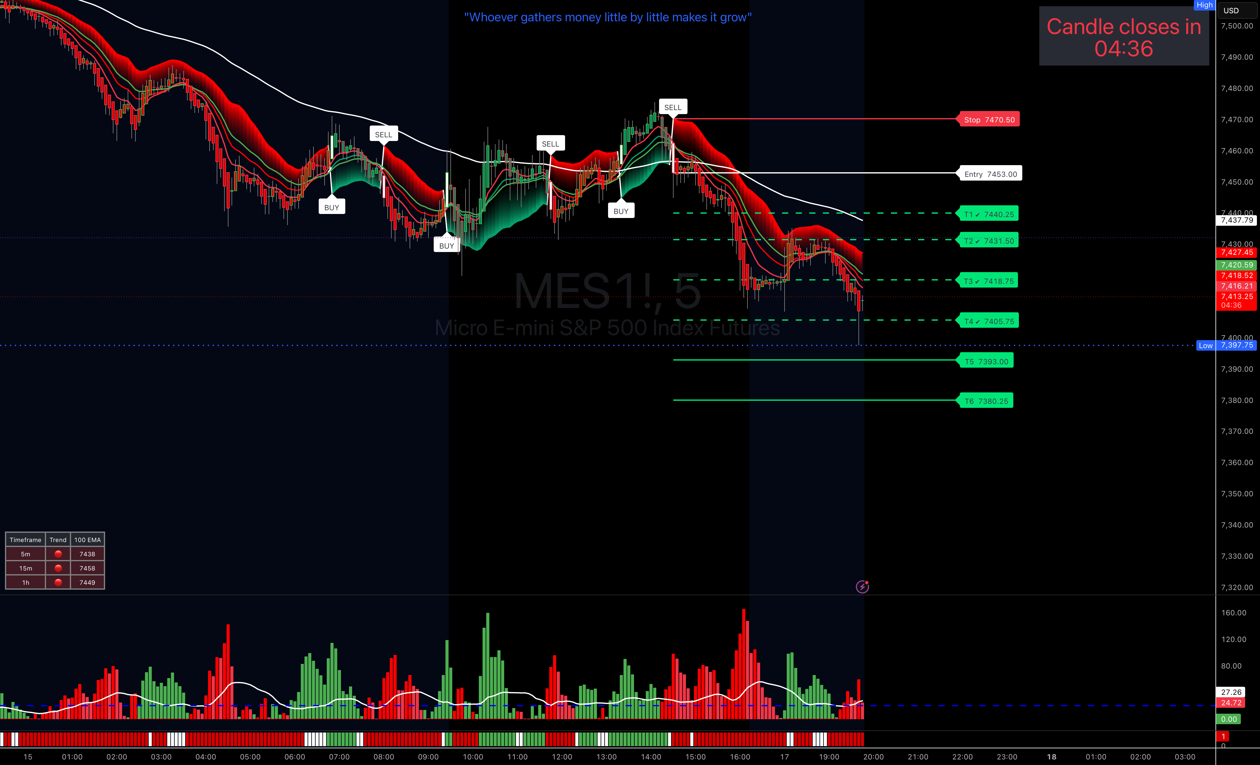 On-Chart Candle Countdown Timer — Indicator by ydixon713 — TradingView