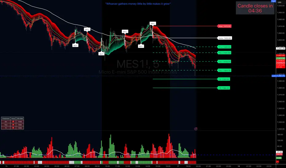 On-Chart Candle Countdown Timer — Indicator by ydixon713 — TradingView