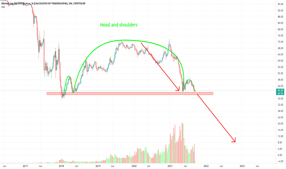 dominanza bitcoin