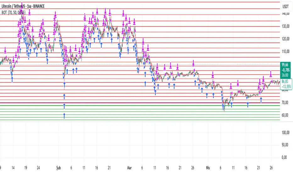 BOT — Strategy by genext58 — TradingView