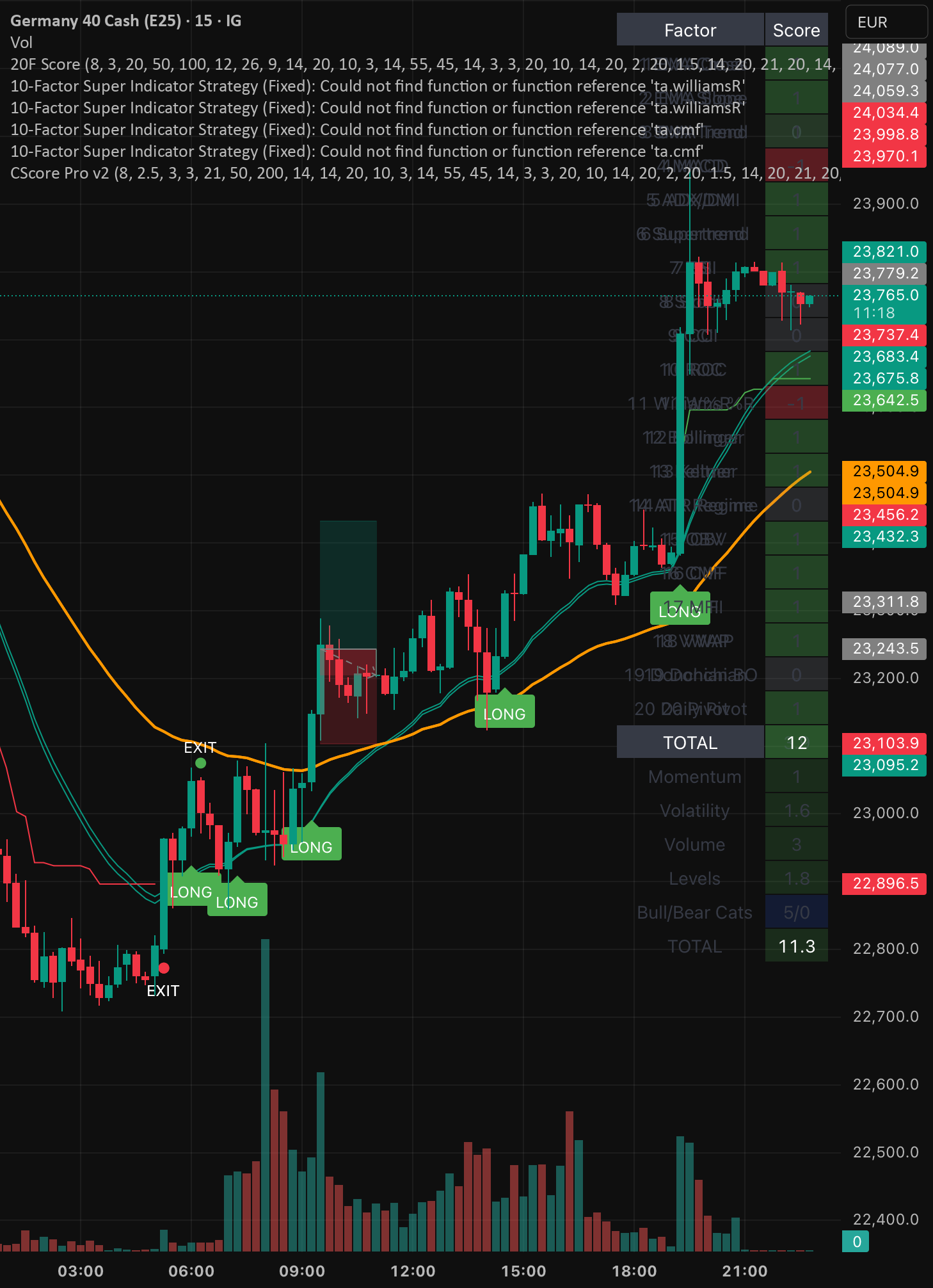 Composite Score Pro v2 — Indicator by kmarin137 — TradingView